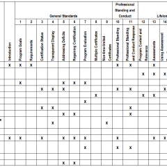 Table 1: Crosswalk of Draft Standards to Vision Commission Recommendations