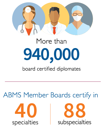As of June 30, 2021 there were 949,928 individuals with an active ABMS board certification