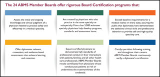 ABMS Member Board Certification A Trusted Credential 320215153 1