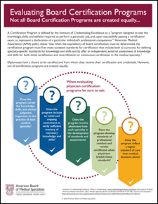 Evaluating Board Certification Programs w border 225215290 1