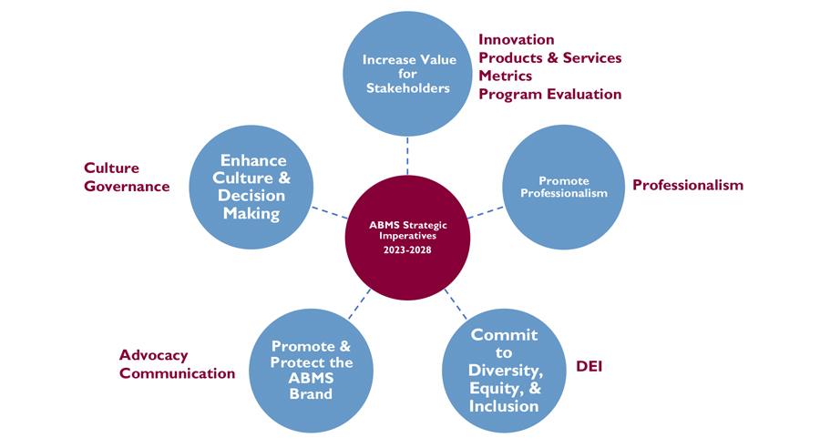 Strategic Themes for 20232028 graphic 900215492 1