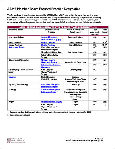 abms member board focused practice designation 20230723 r thumb 400215517 1