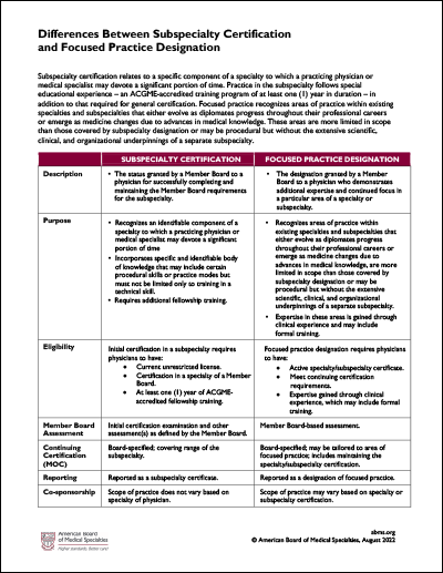 differences between subspecialty certification and focused practice designation 08 2022 thumb 400215517 1