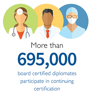 ABMS Board Certified Diplomates Participation in Continuing Certification (2022-2023)