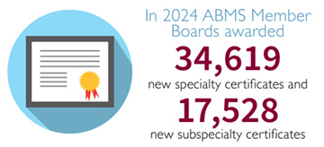 certifications awarded 360215164