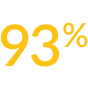 93