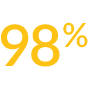 98