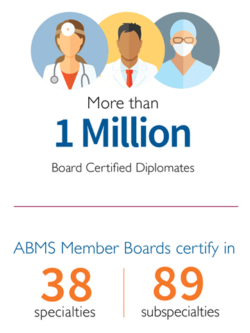 Board Certified Diplomates