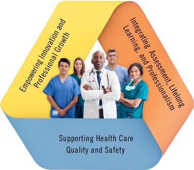 empowering innovation and professional growth, integrating assessment, lifelong learning, and professionalism, supporting health care quality and safety