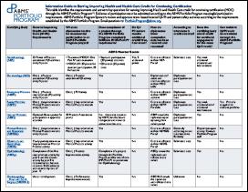 ABMS Portfolio Program Credit Translation Chart